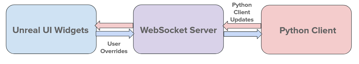 WebSocket Diagram